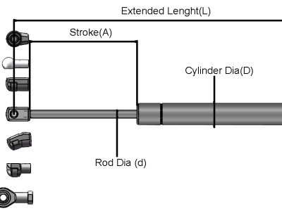 Gas Spring Measurement Guide Gas Spring Measurement Guide